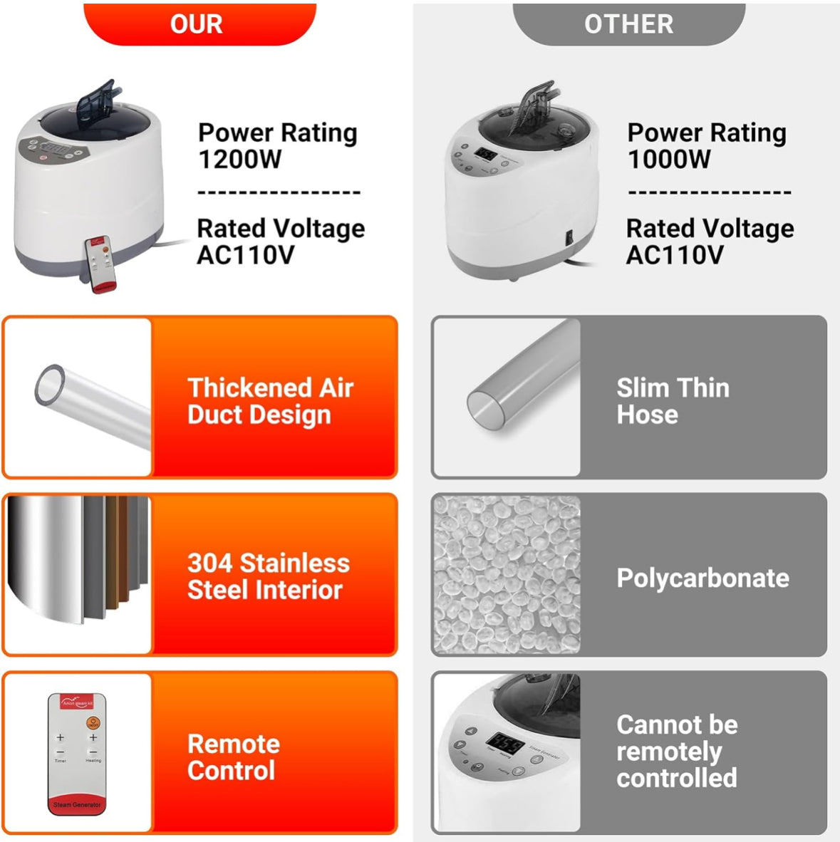 Deluxe sauna w/remote